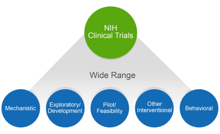 Click to to learn more about NIH Clinical Trials